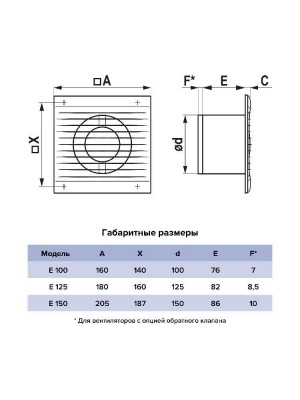 Вентилятор накладной E D125 сетка тяг.выкл. ERA