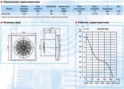 Soler & Palau Silent-200 CHZ
