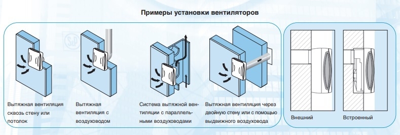 Накладной центробежный вентилятор Soler & Palau EBB 250 N S