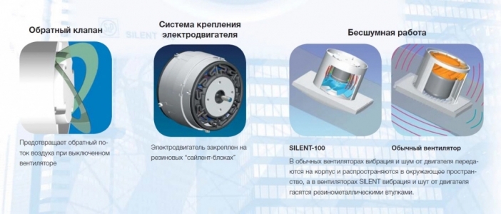 Вентилятор Soler & Palau Silent Design 200 CHZ 3C Black (таймер, датчик влажности)